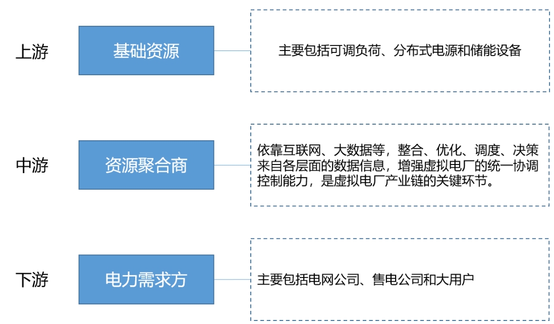 经济性选项之一详解虚拟电厂概念前景与投资机遇凯发k8国际首页行业风口丨解决电网负